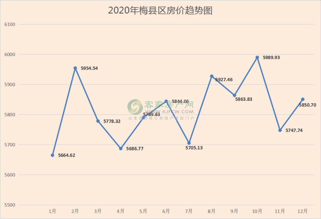 最新消息，梅州房價走勢分析