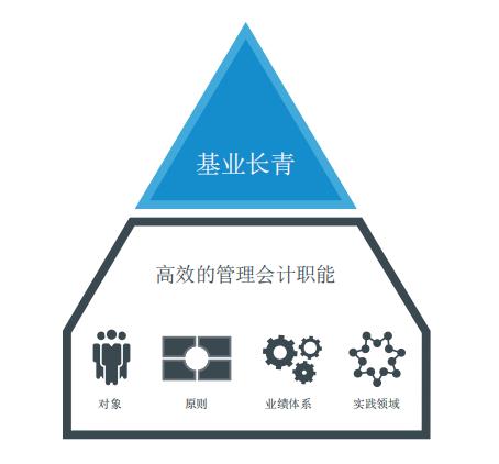 管理會計最新發(fā)展，探索與前瞻