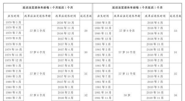 中國彈性退休制度的最新消息，探索與前瞻