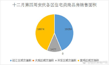 安慶大發(fā)房?jī)r(jià)最新消息，市場(chǎng)走勢(shì)與購(gòu)房指南