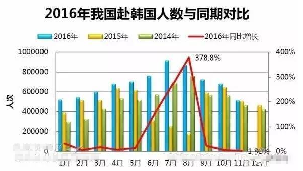 韓國旅游禁令的最新消息及其影響