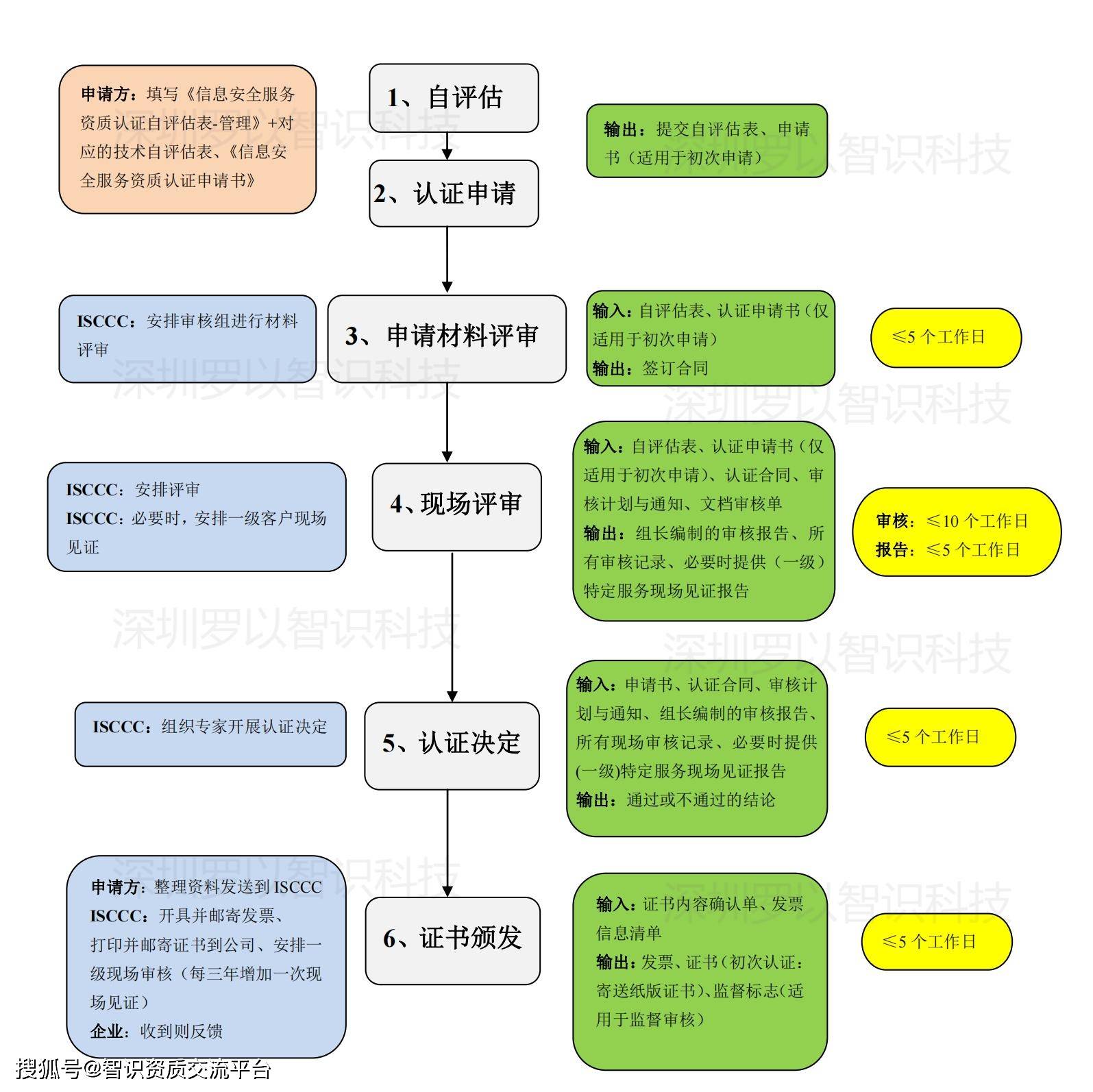 澳門(mén)賴(lài)東生最新信息概述