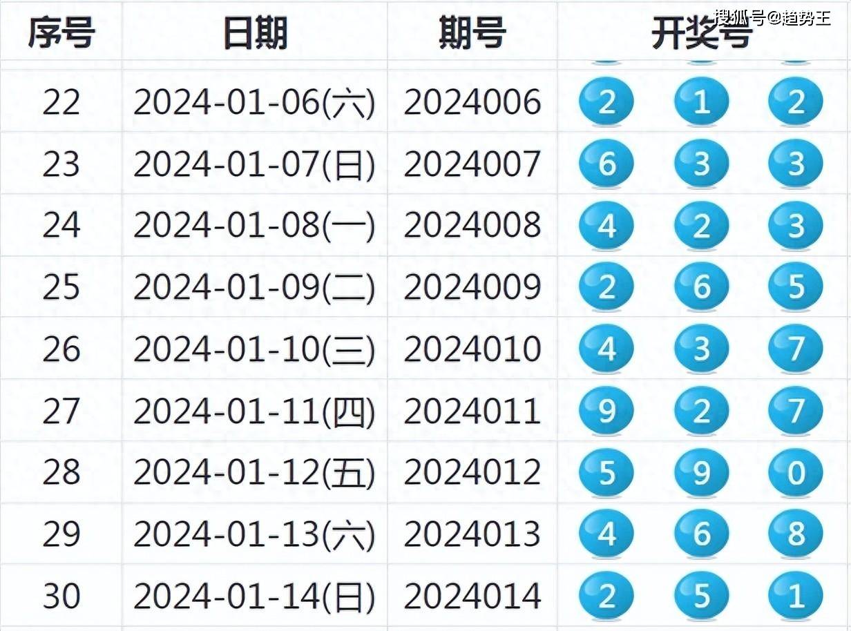 2024新奧歷史開獎(jiǎng)記錄大全,實(shí)地考察驗(yàn)證方案_證券版66.969