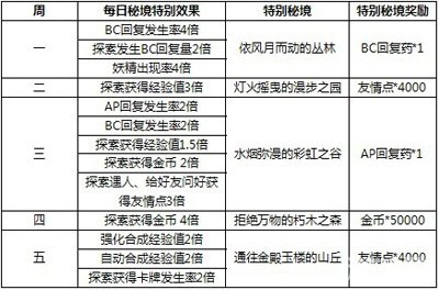 2024天天彩資料大全免費,實效性策略解讀_感受型16.56