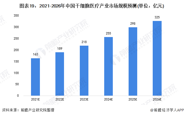 皰疹疫苗最新消息，研發(fā)進(jìn)展、應(yīng)用前景及未來趨勢