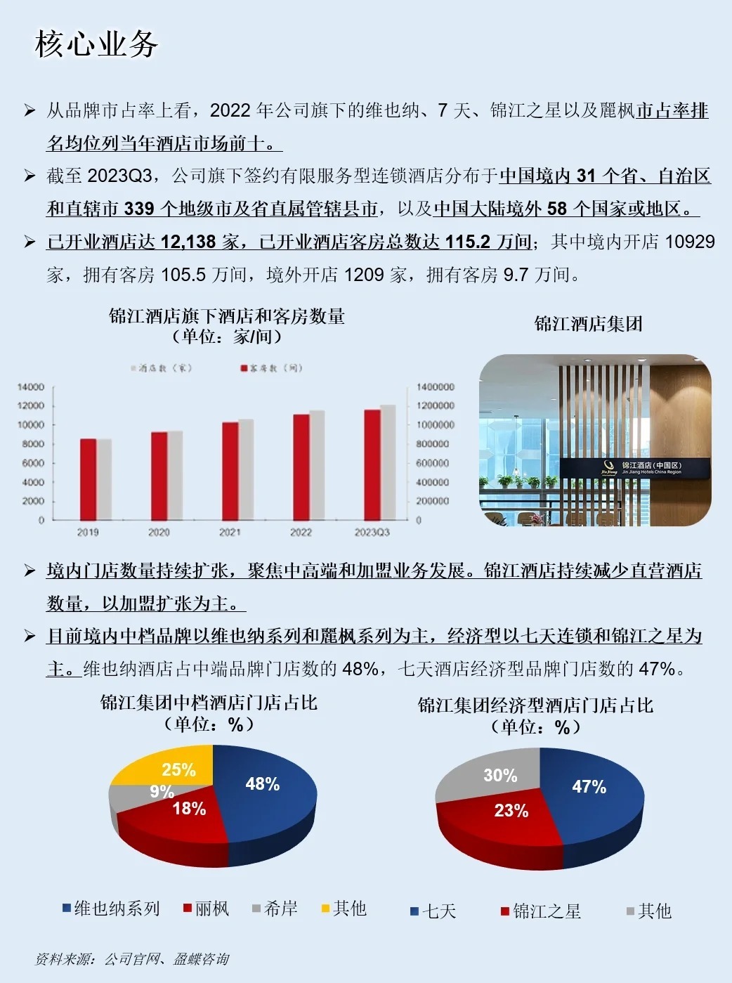 鎮(zhèn)江酒店最新招聘信息及其行業(yè)趨勢(shì)分析