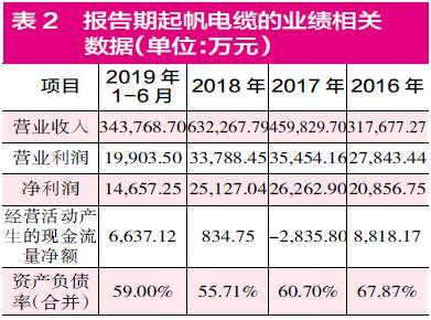 新澳資彩長期免費(fèi)資料，背后的風(fēng)險(xiǎn)與違法犯罪問題