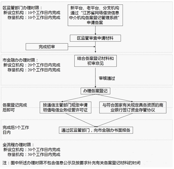 財富加速器 第3頁