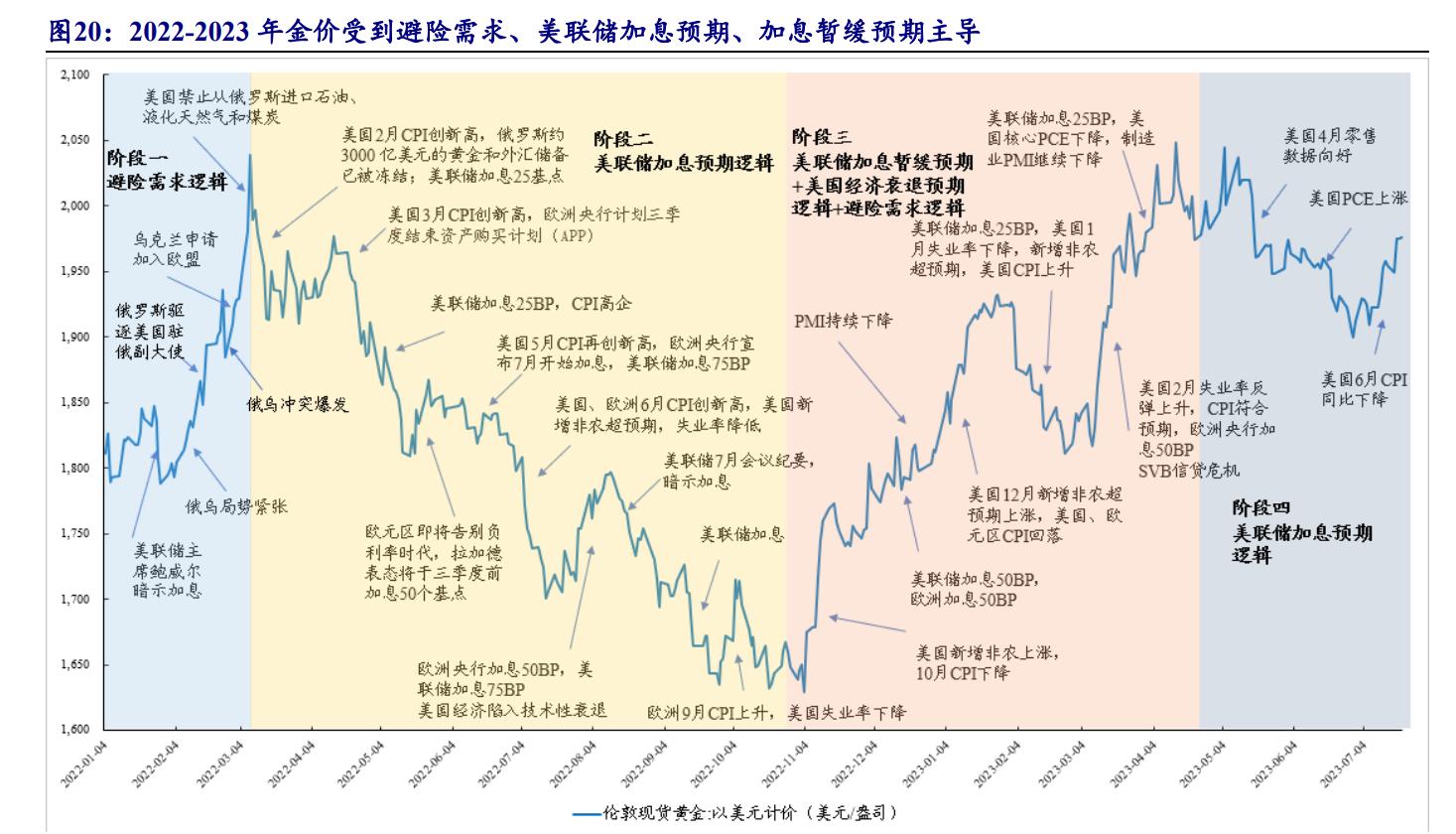 下周一黃金最有可能走勢預(yù)測，深度分析與展望