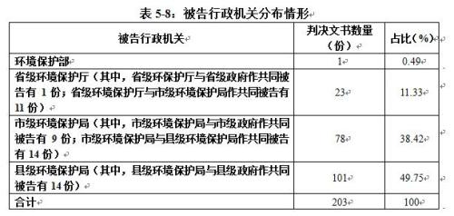 污染環(huán)境罪最新案例分析