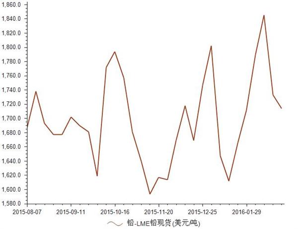 倫敦LME鉛的最新價(jià)格動(dòng)態(tài)及其影響因素分析