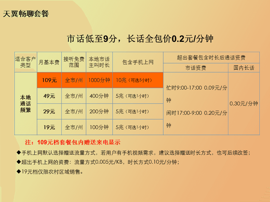 天津電信最新資費(fèi)套餐詳解