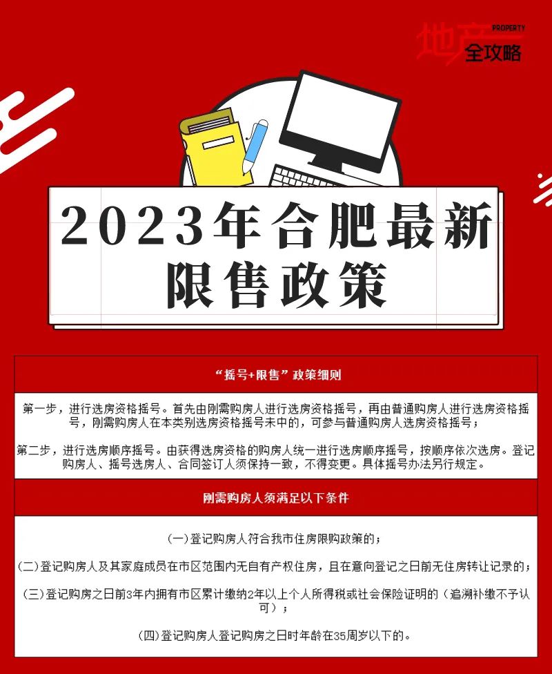 合肥最新限購(gòu)限貸政策深度解讀