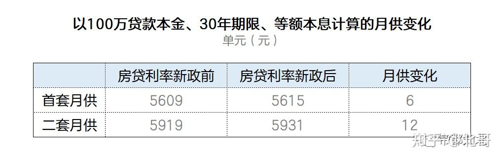 央行最新貸款利率2019，影響、變化與前景展望