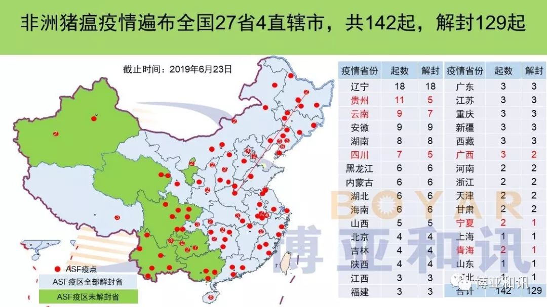 全國最新生豬疫情通報