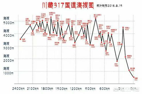 國道317線最新路況報告