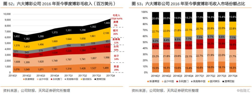 澳門六開彩打開天天彩，揭露背后的風險與挑戰(zhàn)