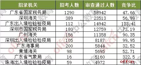 澳門今晚開獎號碼預(yù)測與香港記錄概覽